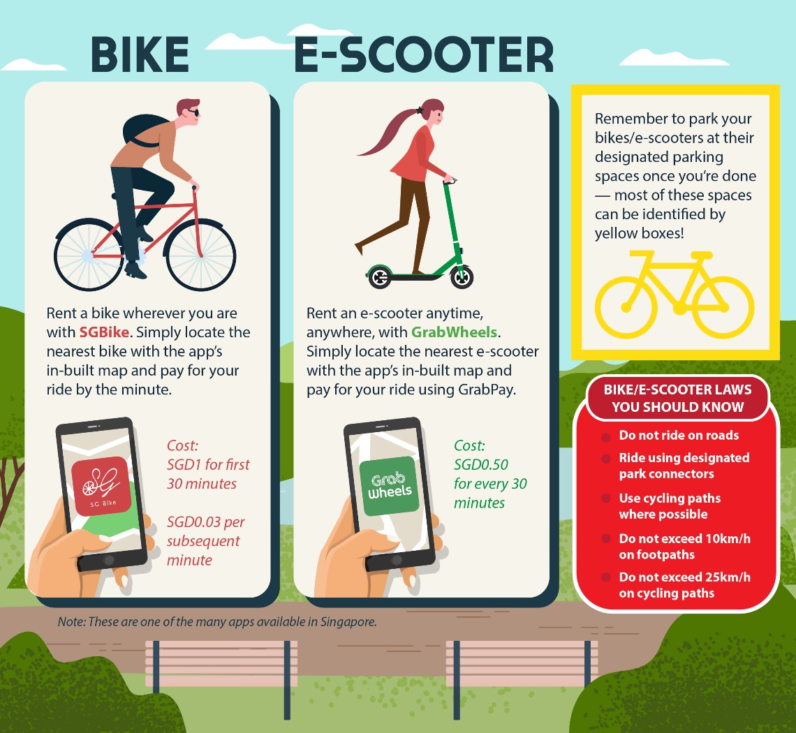 Getting around Singapore on bikes & e-scooters